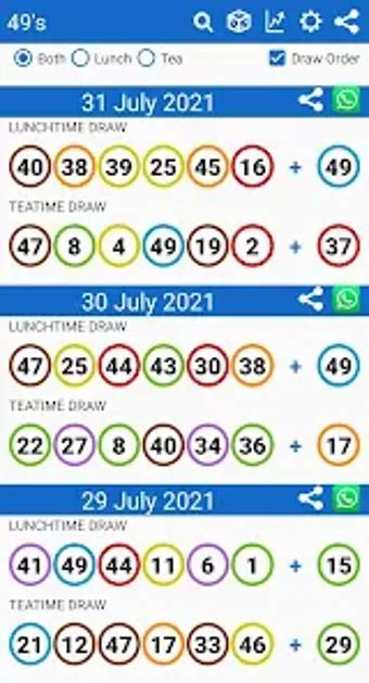 lunchtime and teatime results 2016|Lunchtime and Teatime Results February 2016 .